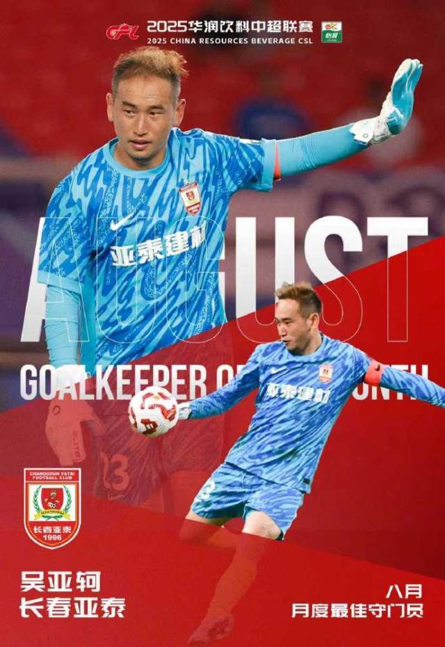 开云-吴亚轲当选中超8月最佳门将 扑救成功率高达82%