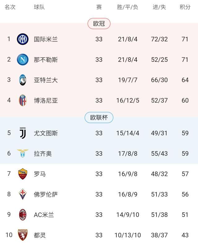 kaiyun-【意甲】尤文客场0比1帕尔马，图多尔遭首败