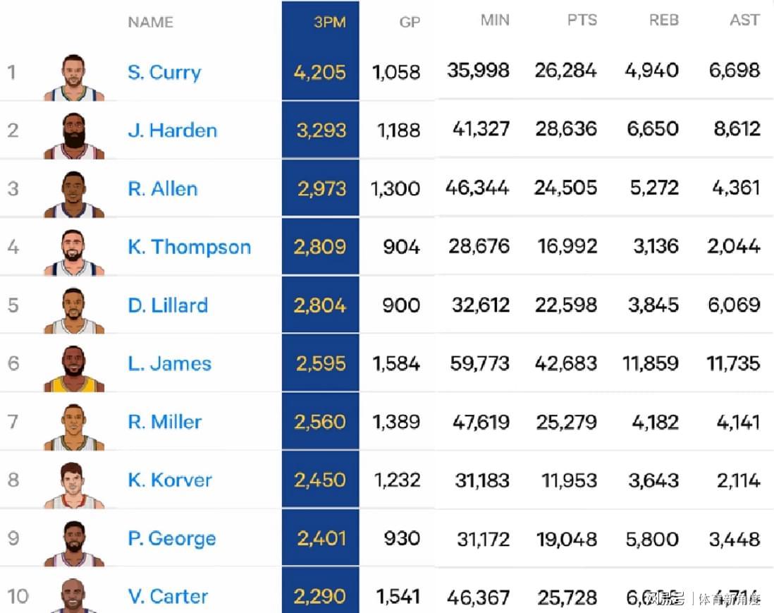 开云官网-哇塞，恭喜湖人，历史级三分射手来了！