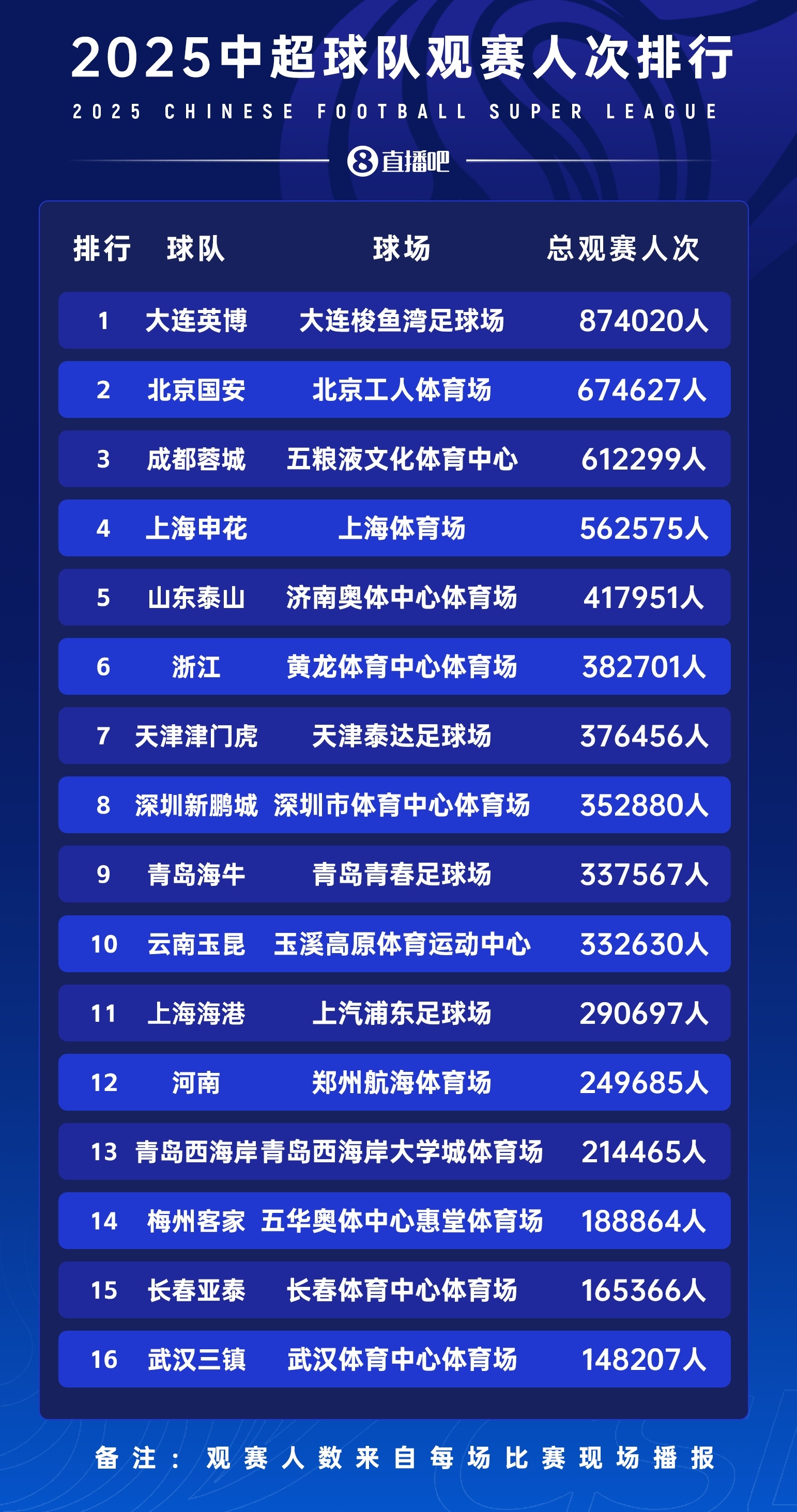 开云体育APP下载-苗原：两家票房破亿的俱乐部应该是国安和成都